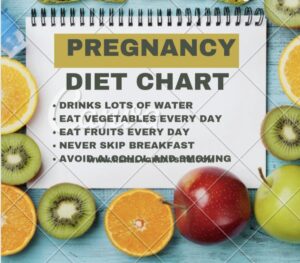 Pregnancy Diet Chart 